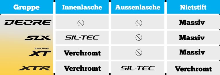 Shimano MTB Schaltgruppen - Bike