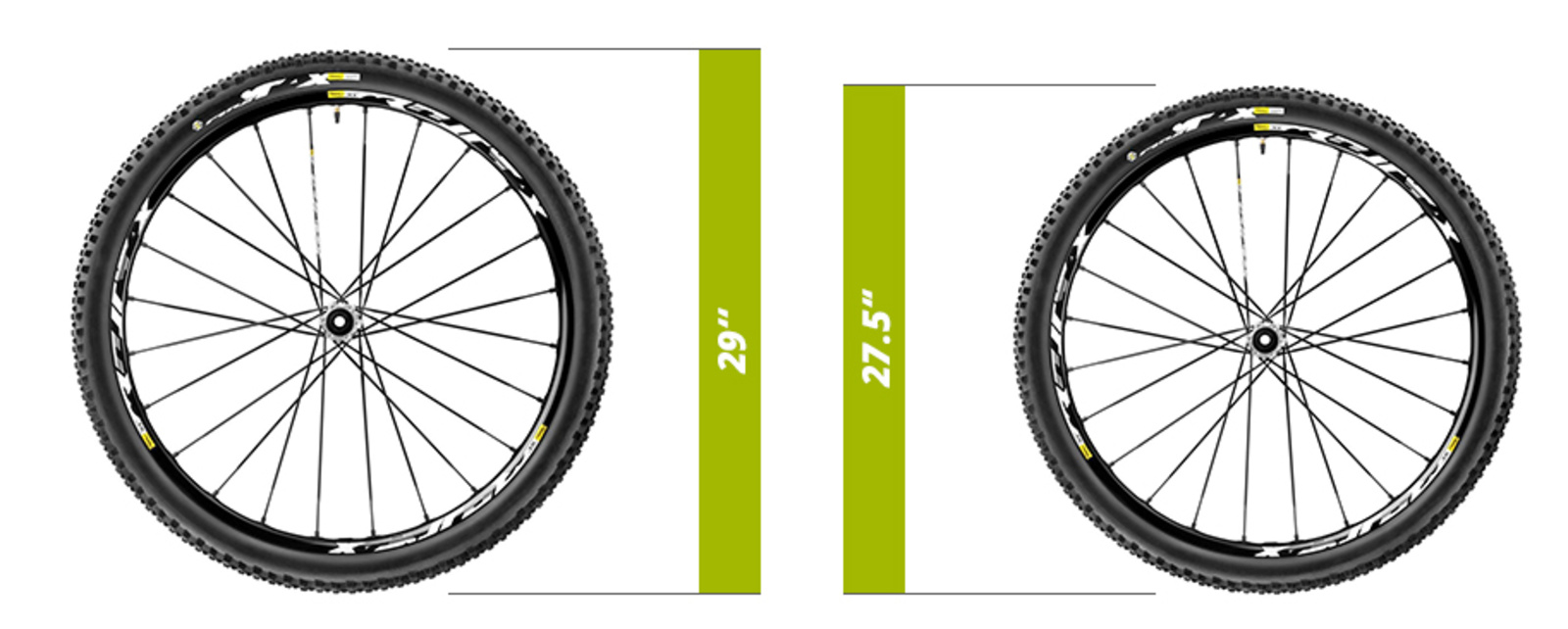 27,5 vs. 29 Zoll Reifen Laufradgrößen erklärt