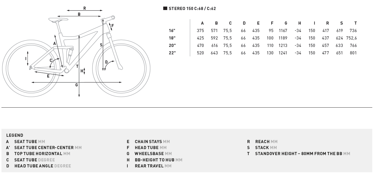 CUBE Stereo 150 C:62 Race olive'n'grey - Order at RABE Bike