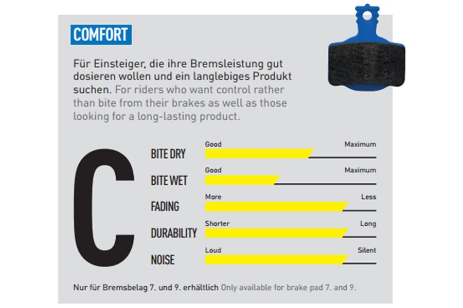 MAGURA Bremsbeläge Performance 7.P ECE, 14,50 €