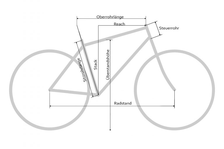 Kaufberatung Die richtige Rahmengröße finden RABE Bike Magazin
