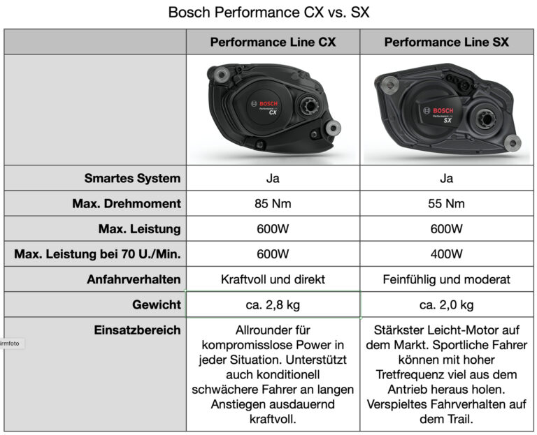 Bosch Logo Performance Cx Couverture Unisexe, Noir, Taille Unique